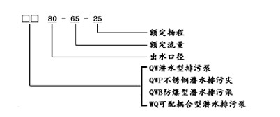 QWB防爆潜水排污泵