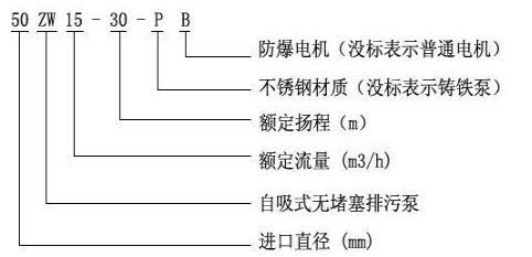 ZWB防爆自吸排污泵