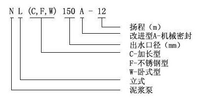 NL立式泥浆泵型号意义