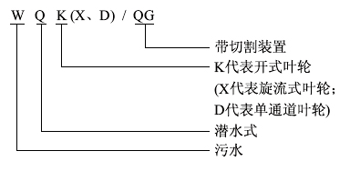 WQK带切割装置排污泵型号意义