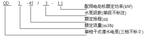 QD干式潜水电泵型号说明