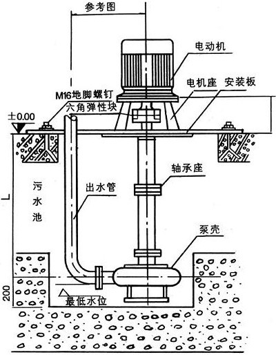 NL立式污水泥浆泵示意图